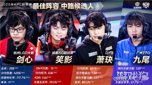 阵容中腾出 阵容中腾出