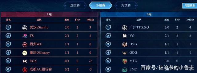 在首轮比赛 在首轮比赛