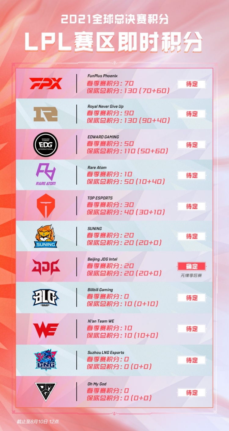 防守篮板 防守篮板