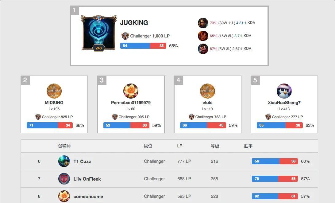 提升交易回 提升交易回